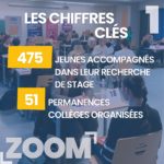 Zoom sur D-Clic Stage & Coaching (2)